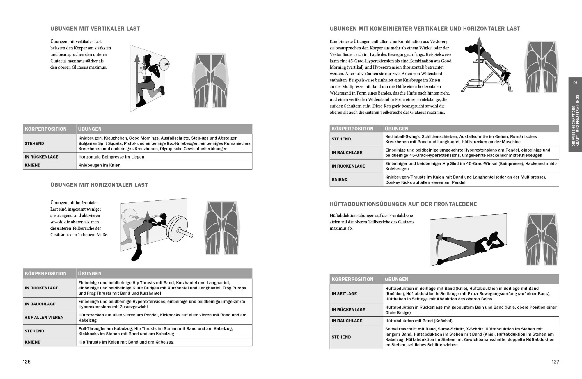 Bild: 9783742313805 | Glute Lab - Die Revolution des Glutaeus-Trainings | Bret Contreras