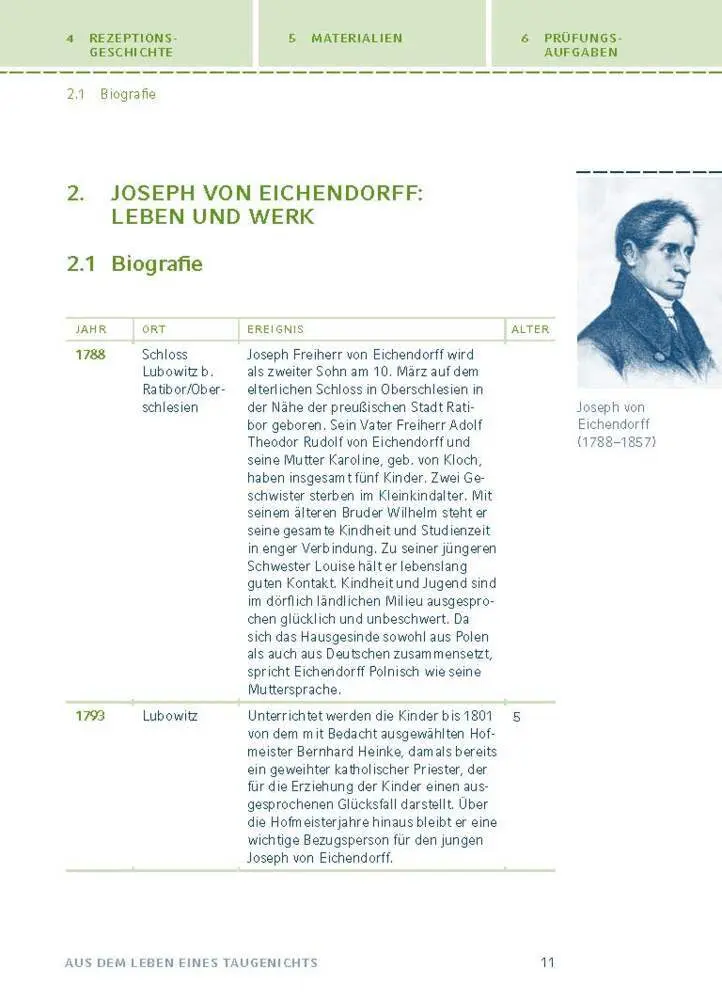 Bild: 9783129304105 | Aus dem Leben eines Taugenichts von Joseph von Eichendorff | Buch