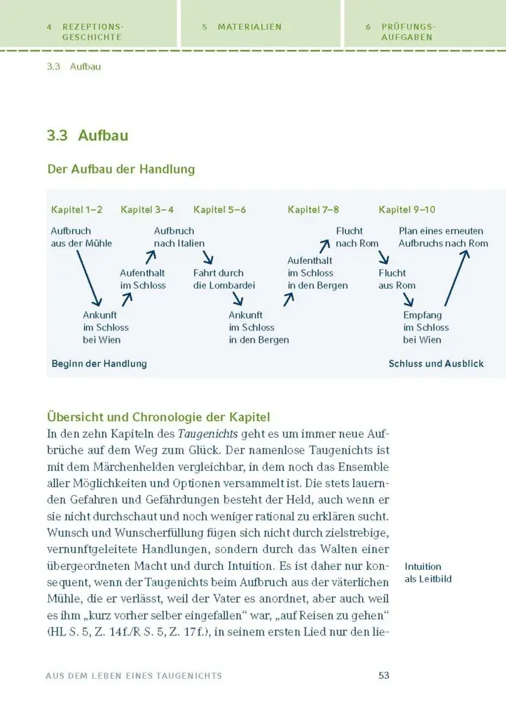 Bild: 9783129304105 | Aus dem Leben eines Taugenichts von Joseph von Eichendorff | Buch