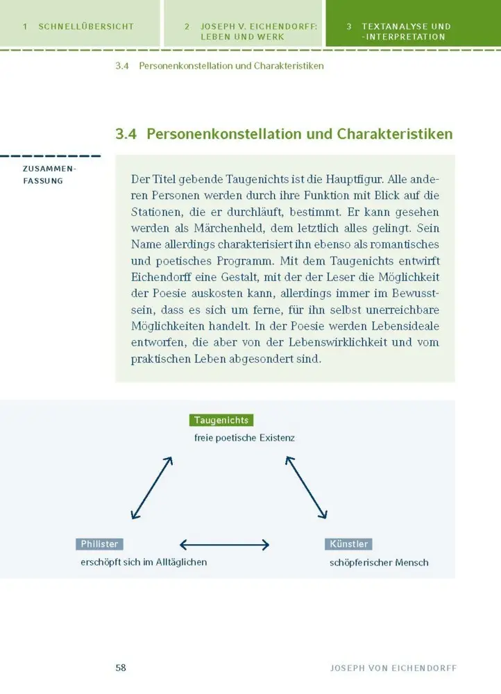 Bild: 9783129304105 | Aus dem Leben eines Taugenichts von Joseph von Eichendorff | Buch
