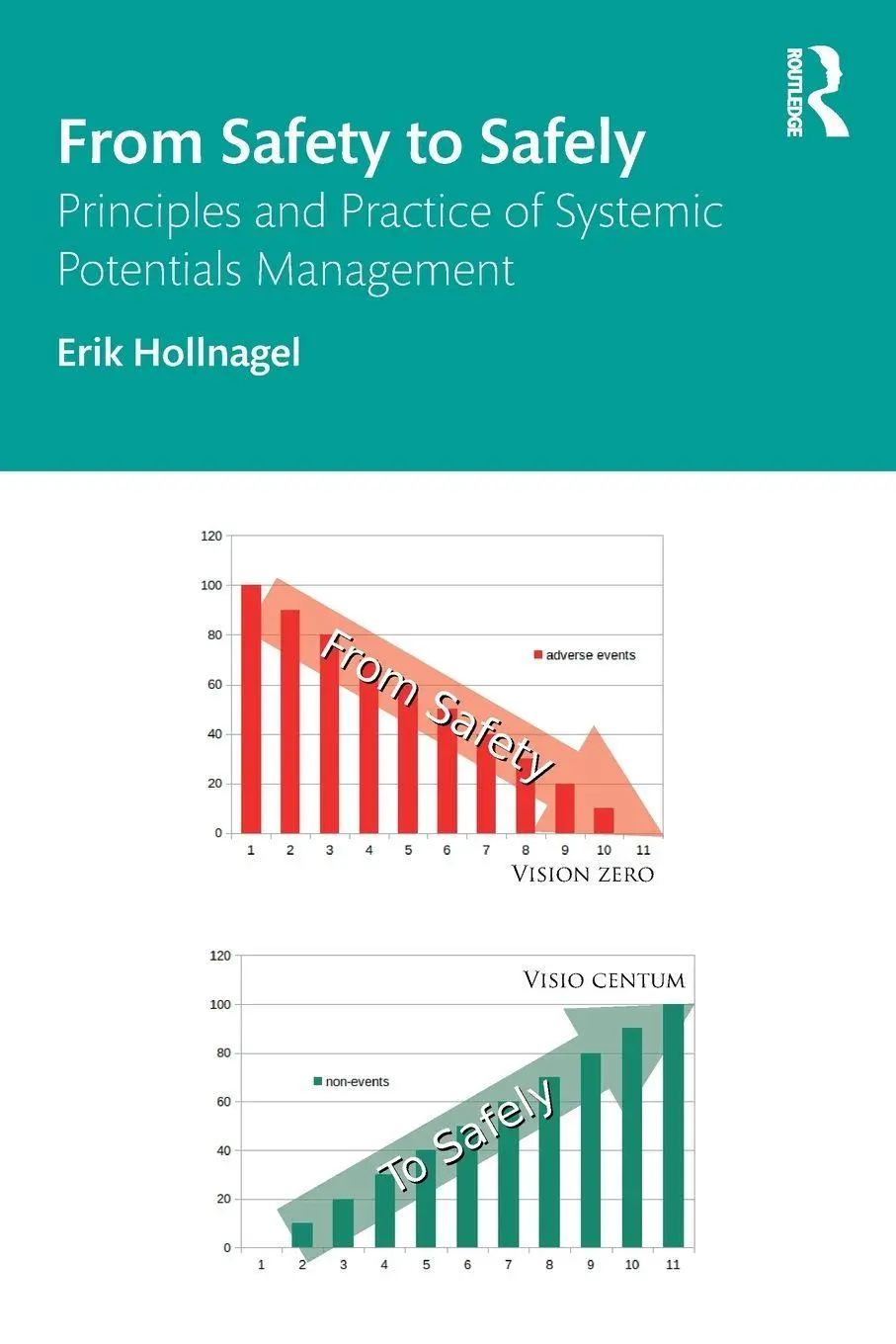 Cover: 9781032664705 | From Safety to Safely | Erik Hollnagel | Taschenbuch | Englisch | 2025