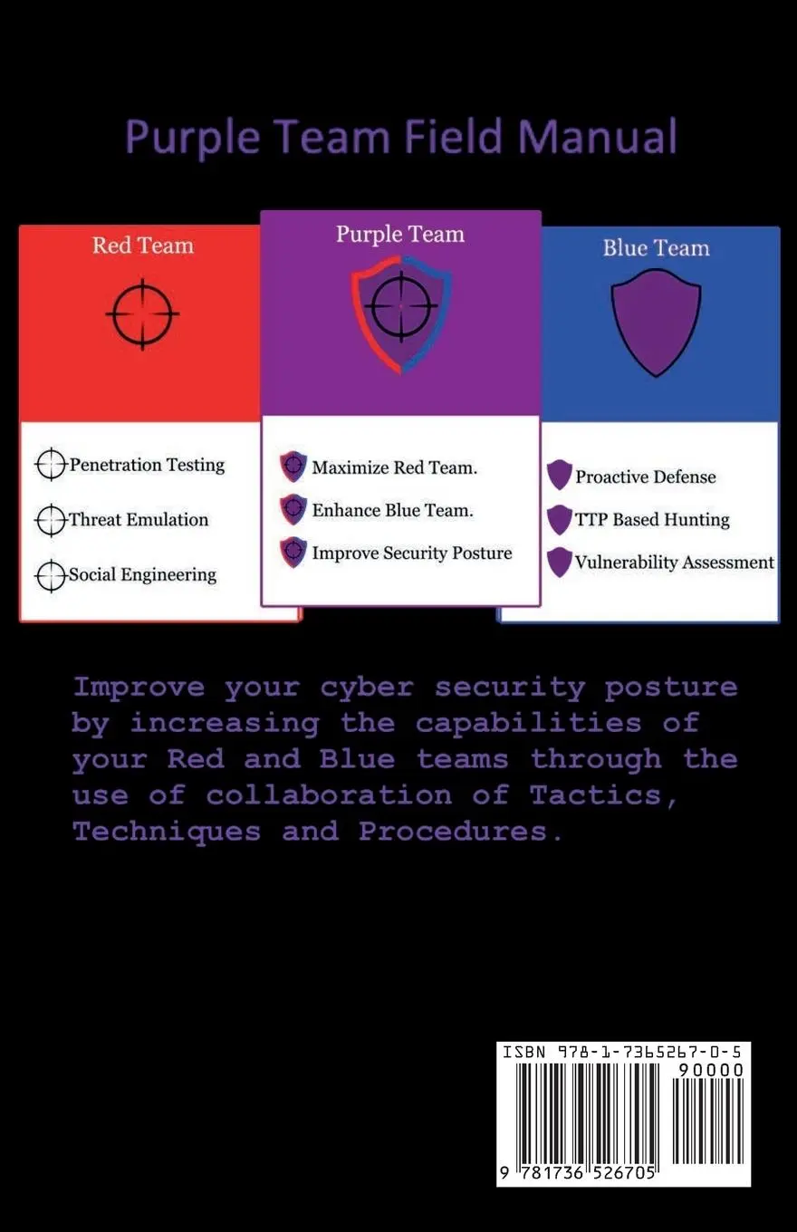 Rückseite: 9781736526705 | PTFM | Purple Team Field Manual | Tim Bryant | Taschenbuch | Englisch