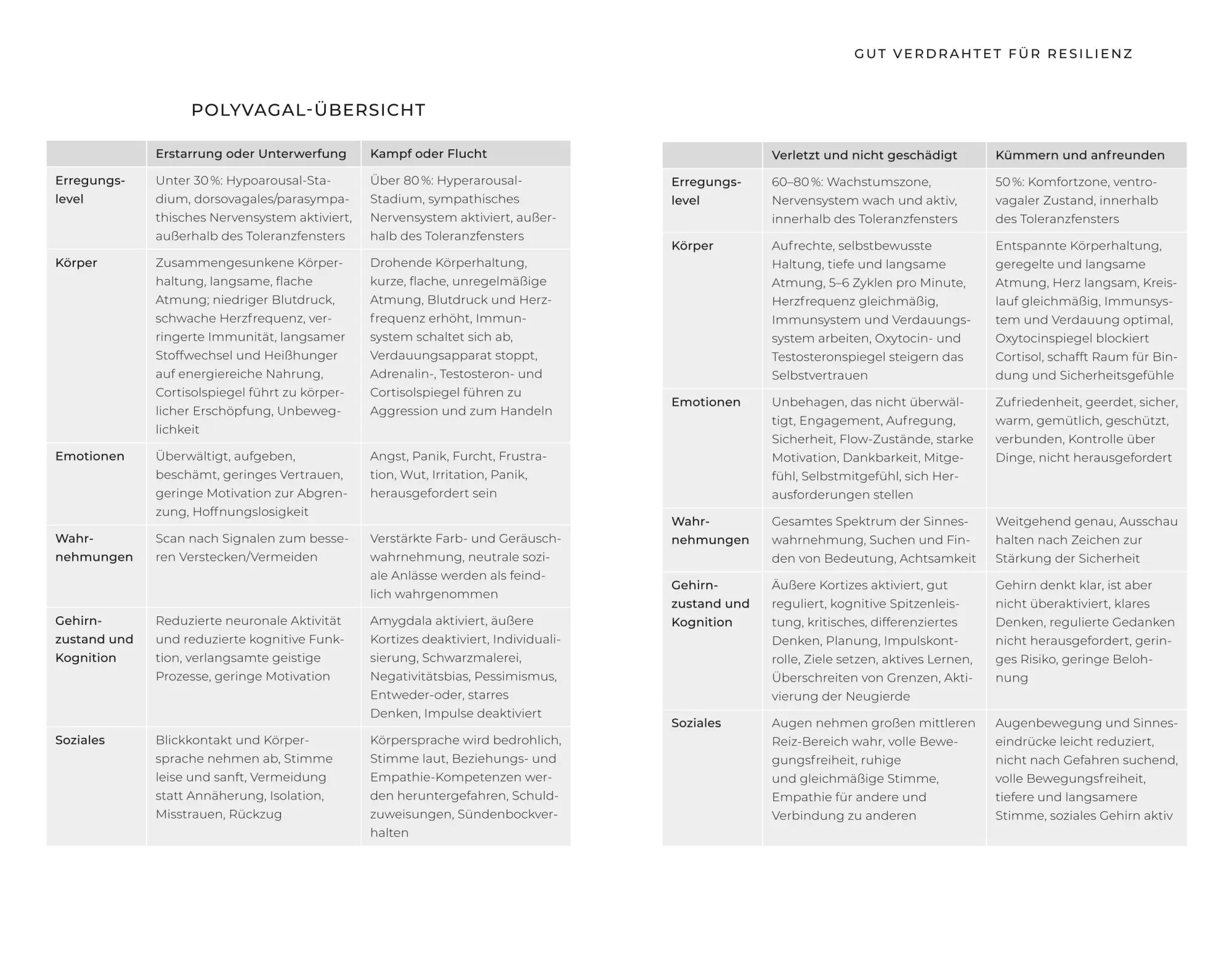 Bild: 9783833889905 | Trauma Tools | Christopher Willard | Buch | Lebenshilfe (Unum) | 2023