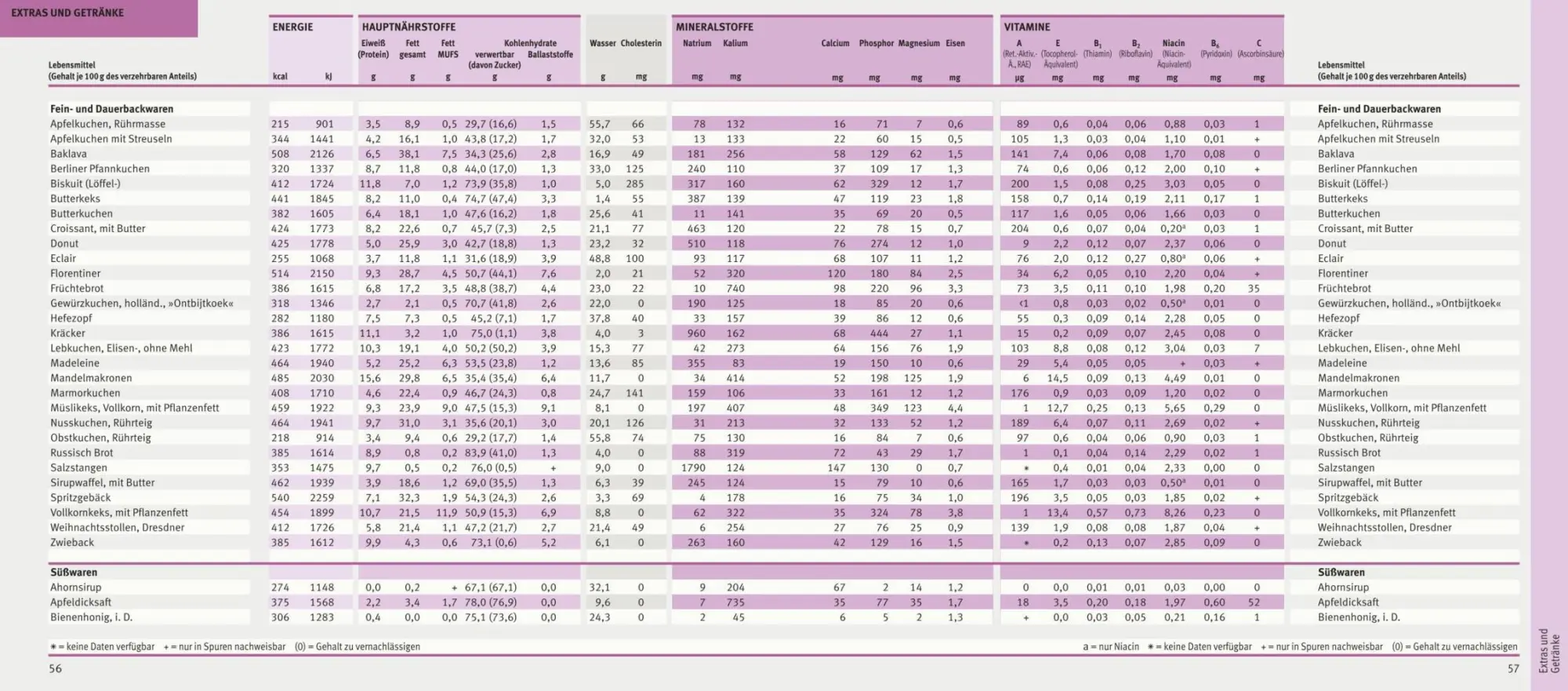Bild: 9783833890406 | Die große GU Nährwert-Kalorien-Tabelle 2024/25 | Elmadfa (u. a.)