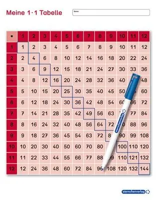 Cover: 9783946904106 | Meine 1x1 Tabelle | Katrin Langhans | Deutsch | 2018