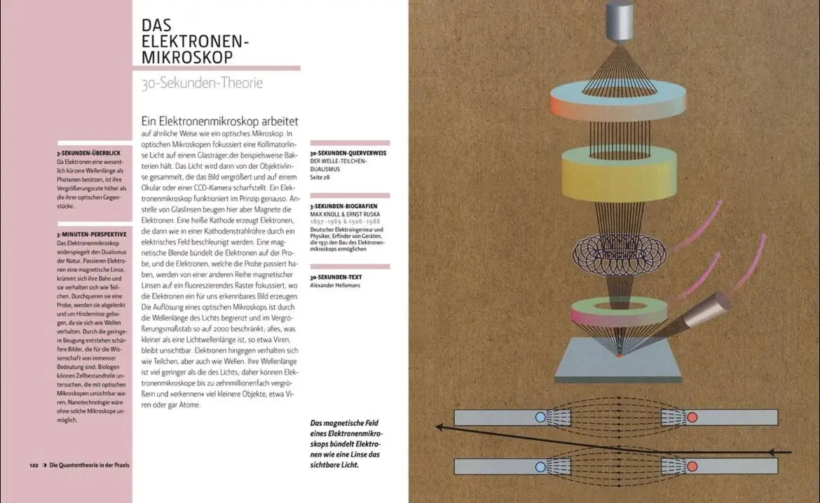Bild: 9789089984906 | Quantentheorie in 30 Sekunden | Brian Clegg | Buch | 160 S. | Deutsch