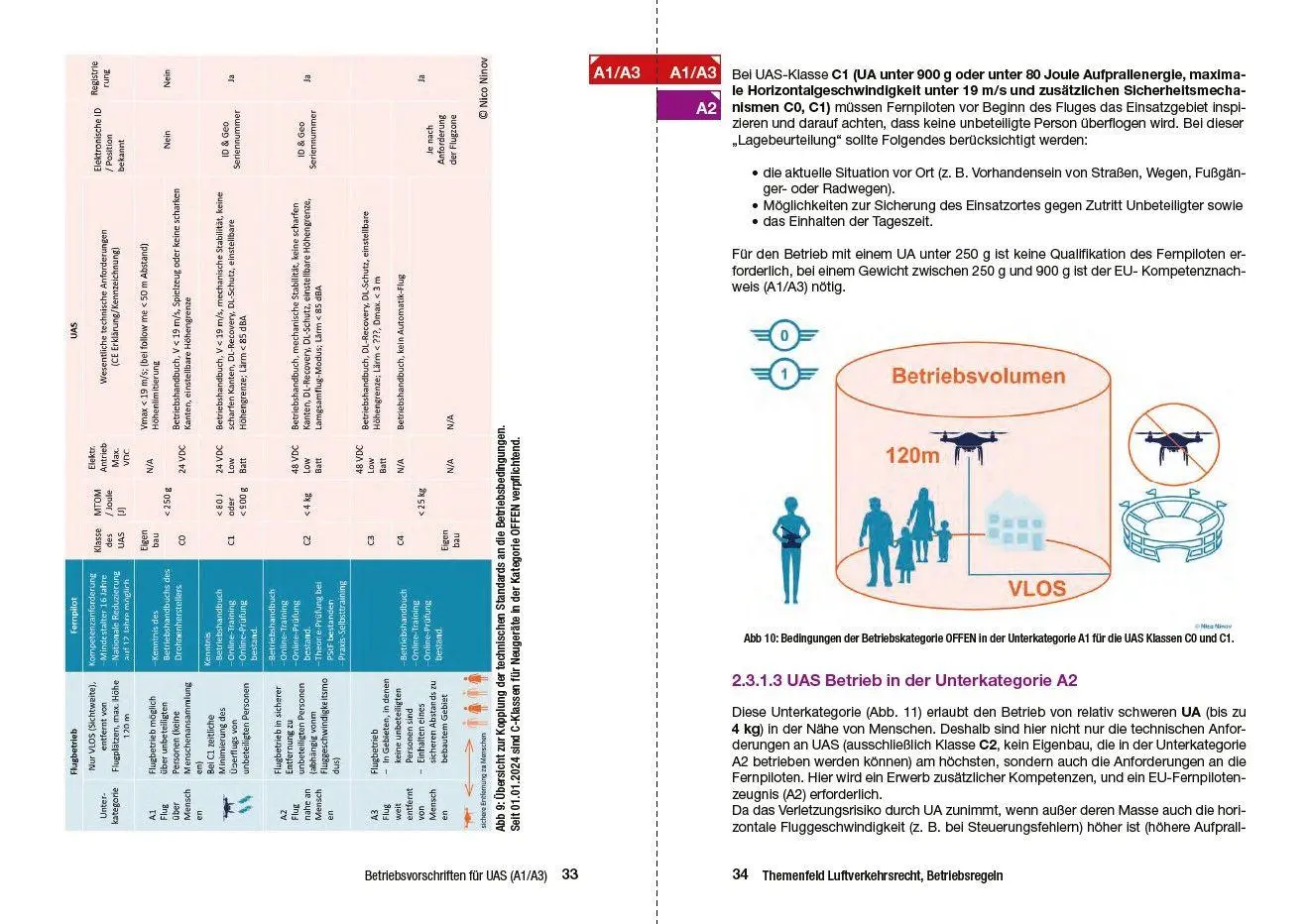 Bild: 9783613047006 | Drohnenführerschein kompakt | Das Lehrbuch zum Drohnenflug | Buch
