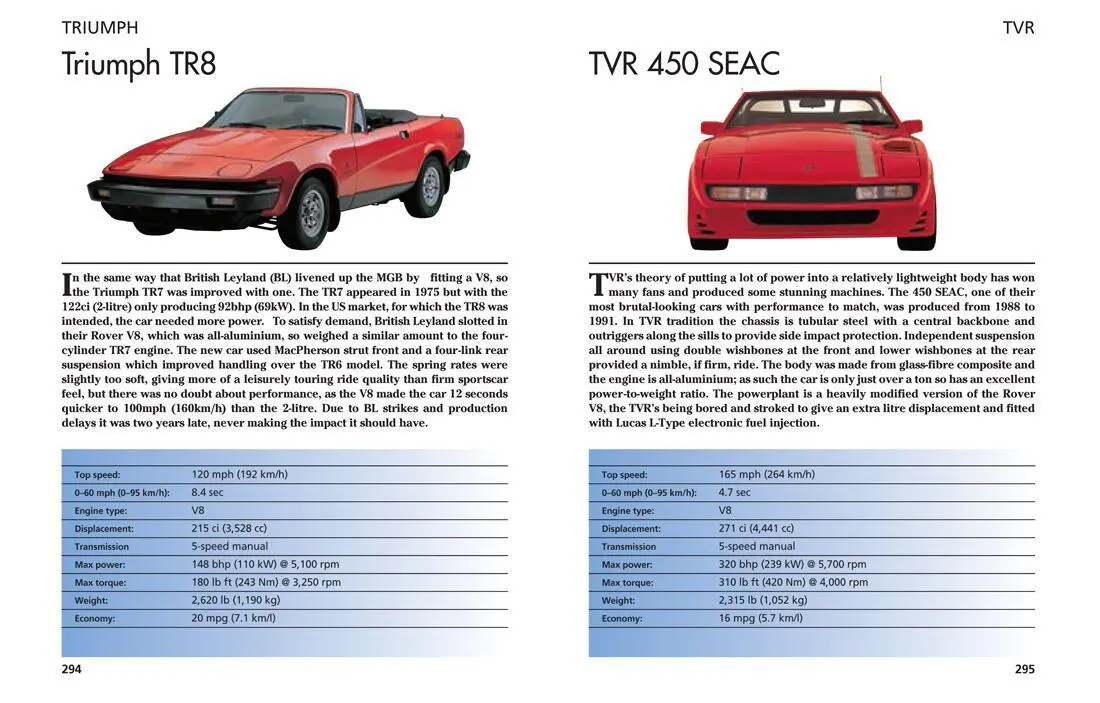 Bild: 9781782749806 | Classic Supercars | 300 Amazing Automobiles | Richard Nicholls | Buch