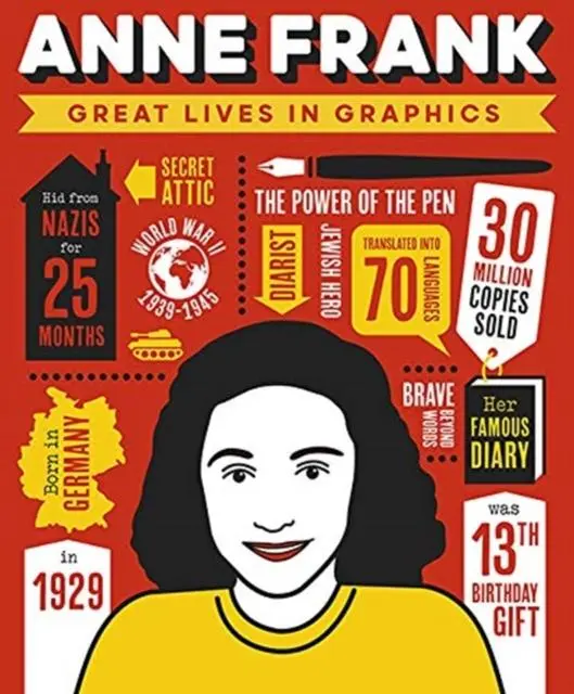 Cover: 9781787080607 | Great Lives in Graphics: Anne Frank | Buch | Great Lives in Graphics