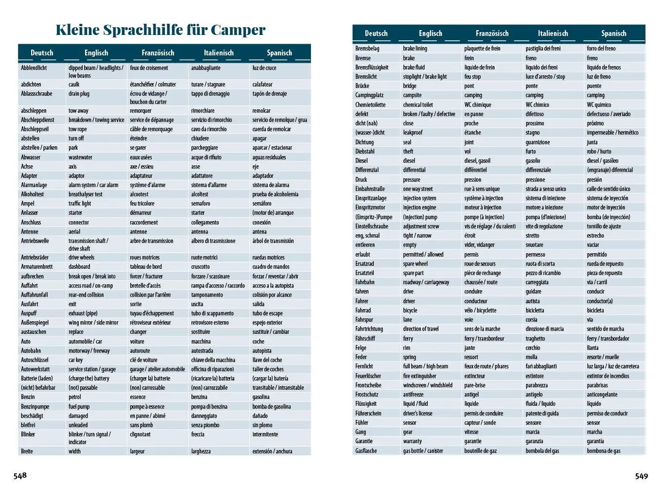 Bild: 9783831780907 | VanSite Stellplatzführer 2026 | VanSite | Taschenbuch | 560 S. | 2026