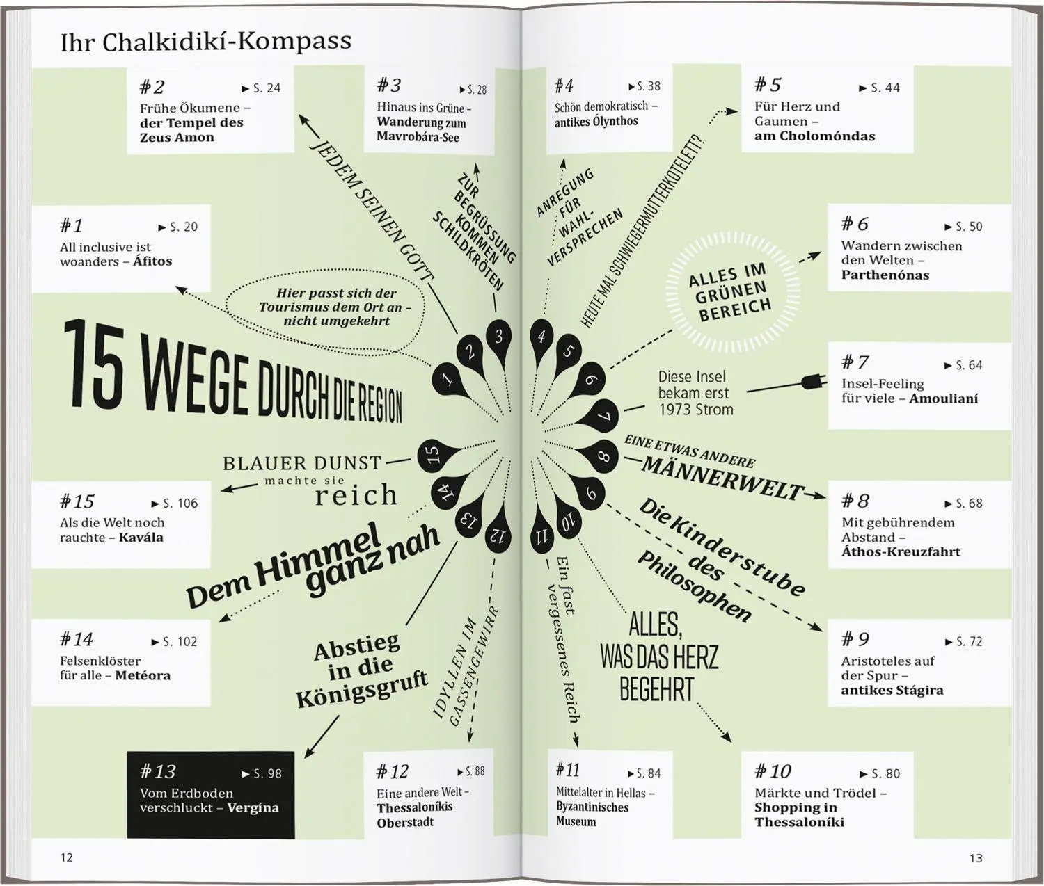 Bild: 9783616001807 | DUMONT direkt Reiseführer Chalkidiki | Mit großem Faltplan | Buch