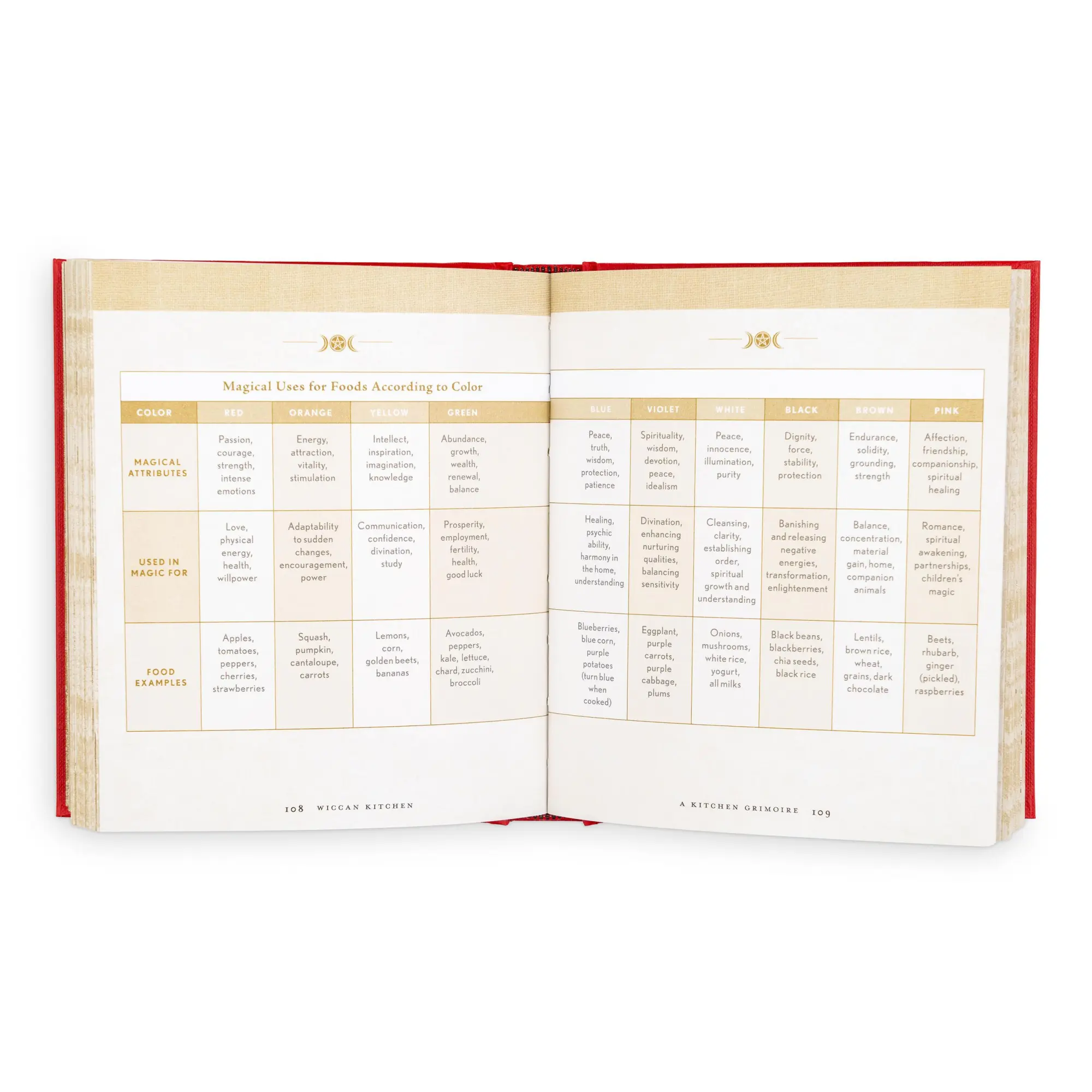 Bild: 9781454934707 | Wiccan Kitchen | A Guide to Magical Cooking &amp; Recipes - A Cookbook