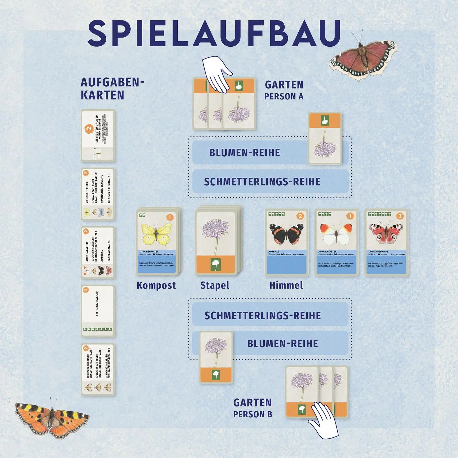 Bild: 4002051684907 | Blütenreich | Spiel | Spiel | 684907 | Deutsch | 2025 | Franckh-Kosmos