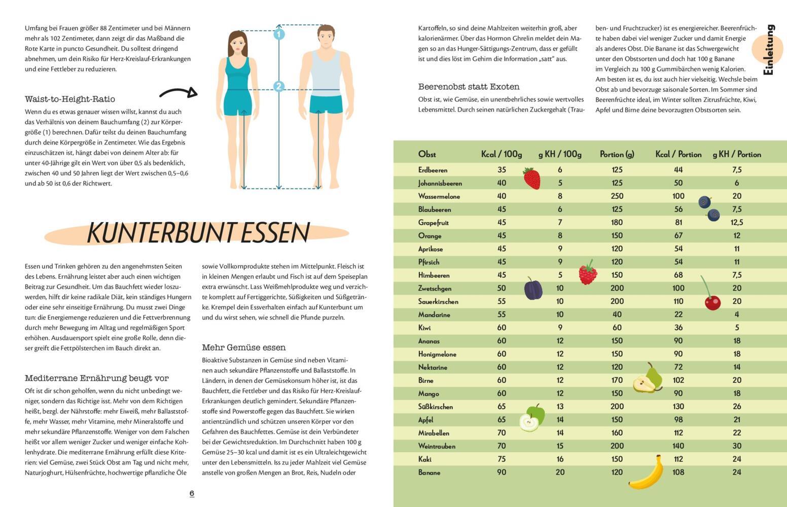 Bild: 9783625195207 | Bauchfett-weg-Konzept | Die besten Schlank-Rezepte | Taschenbuch