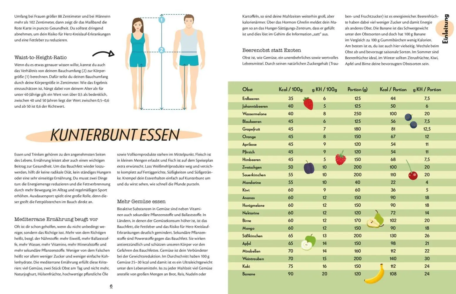 Bild: 9783625195207 | Bauchfett-weg-Konzept | Die besten Schlank-Rezepte | Taschenbuch