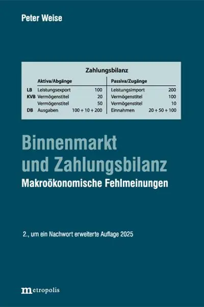 Cover: 9783731616207 | Binnenmarkt und Zahlungsbilanz | Makroökonomische Fehlmeinungen | Buch