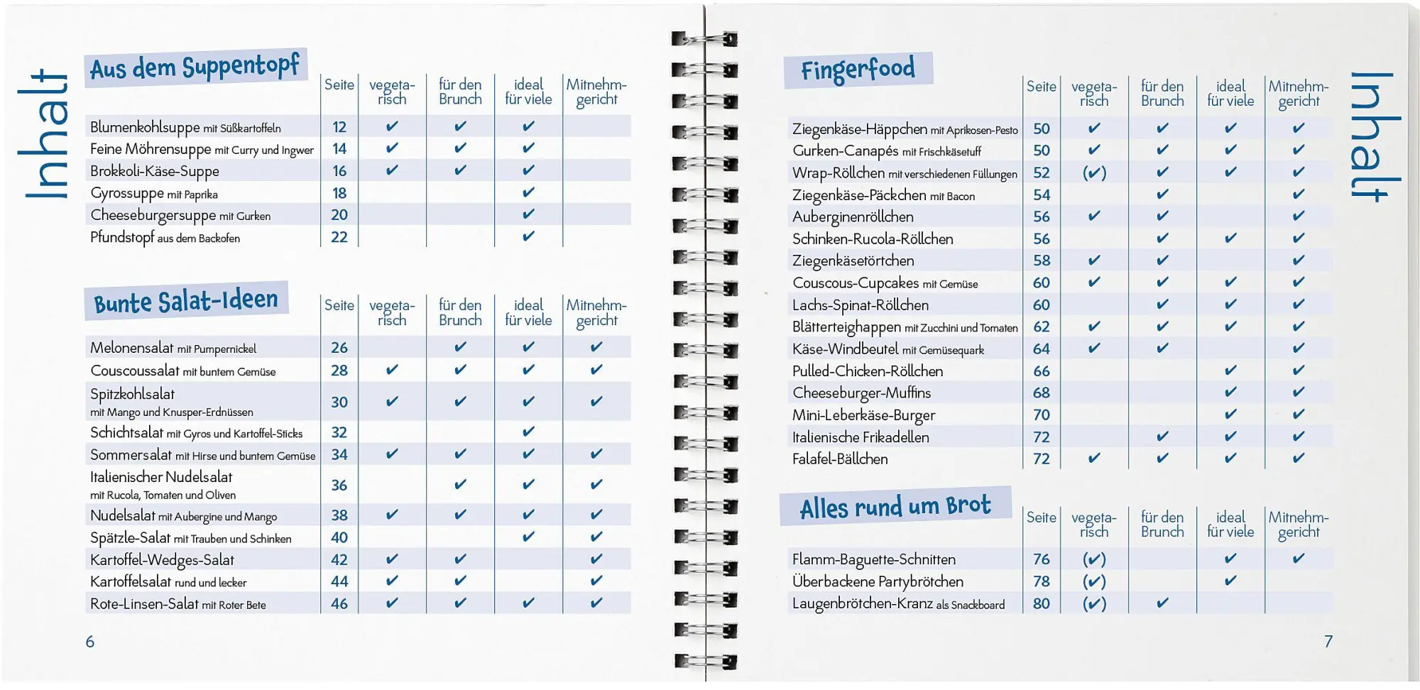 Bild: 9783784358307 | Bestes für die Party | Wochenblatt für Landwirtschaft und Landleben