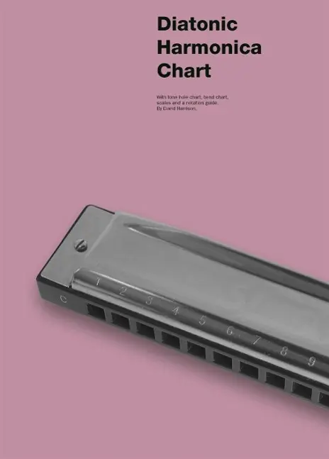 Cover: 9781783059607 | Diatonic Harmonica Chart | Hal Leonard Corp | Taschenbuch | Buch