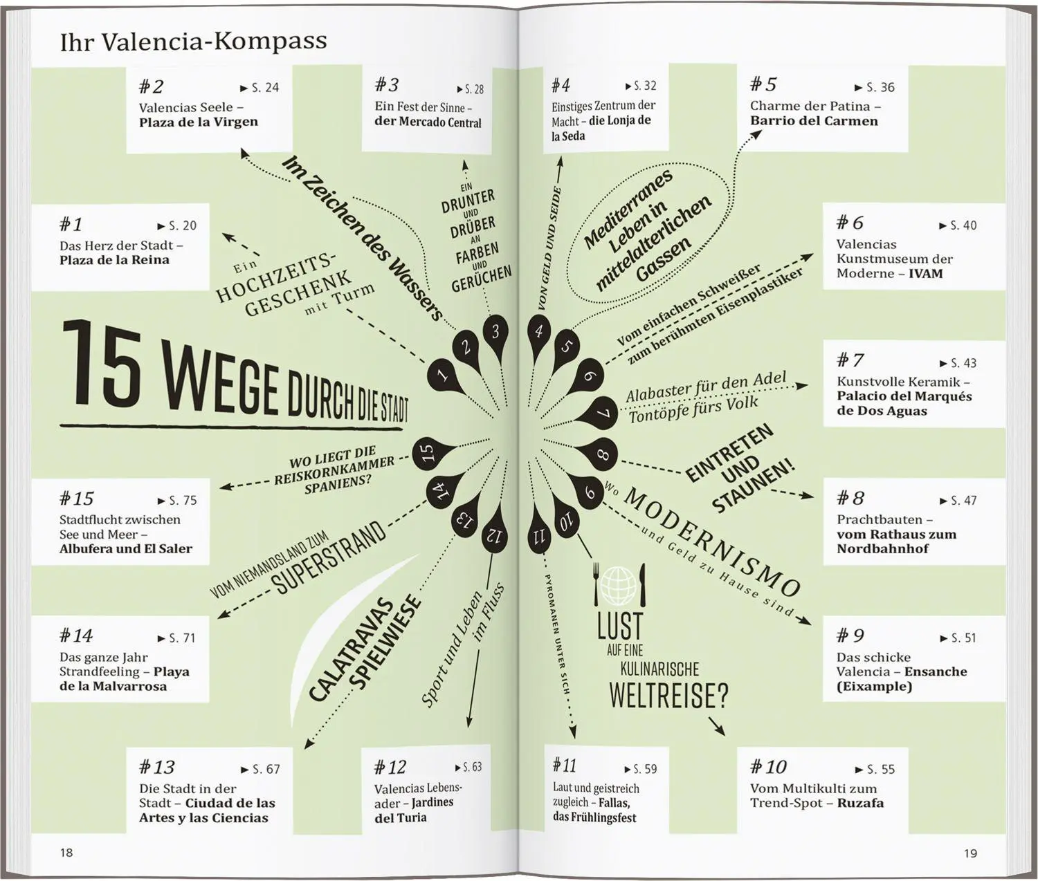 Bild: 9783616001708 | DUMONT direkt Reiseführer Valencia | Mit großem Cityplan | Taschenbuch