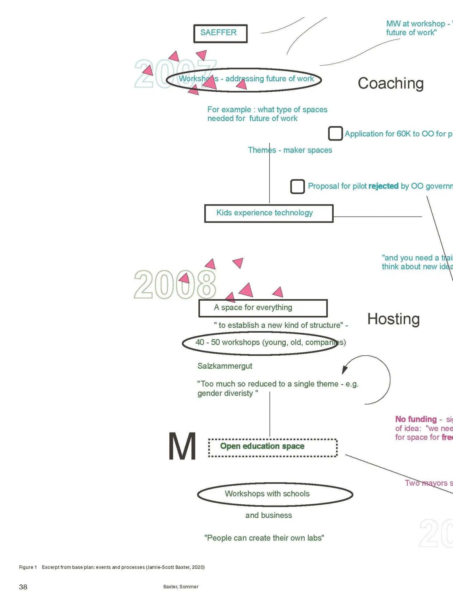 Bild: 9783986122508 | Spacetimes Matter | A Collection of Mapping Methodologies | Buch