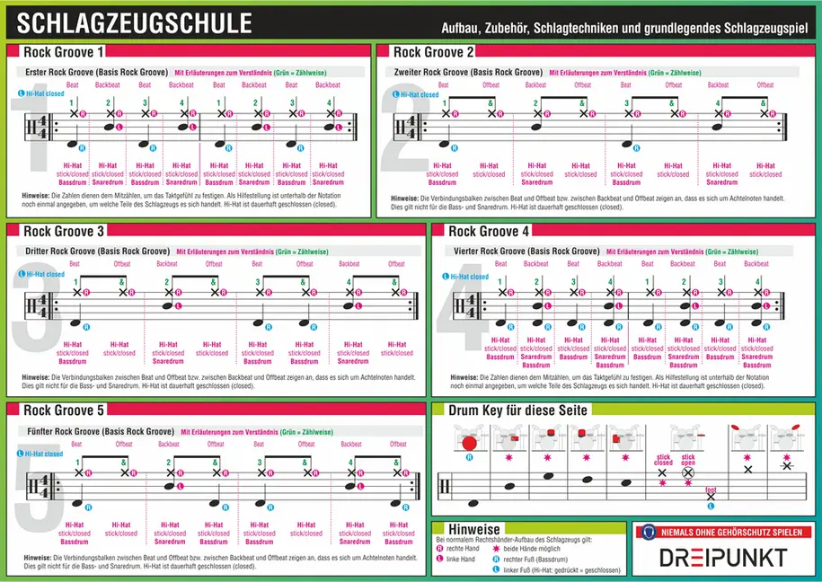 Bild: 9783864482908 | Schlagzeugschule, Infotafel | Michael Schulze | Schaubild (Folie)