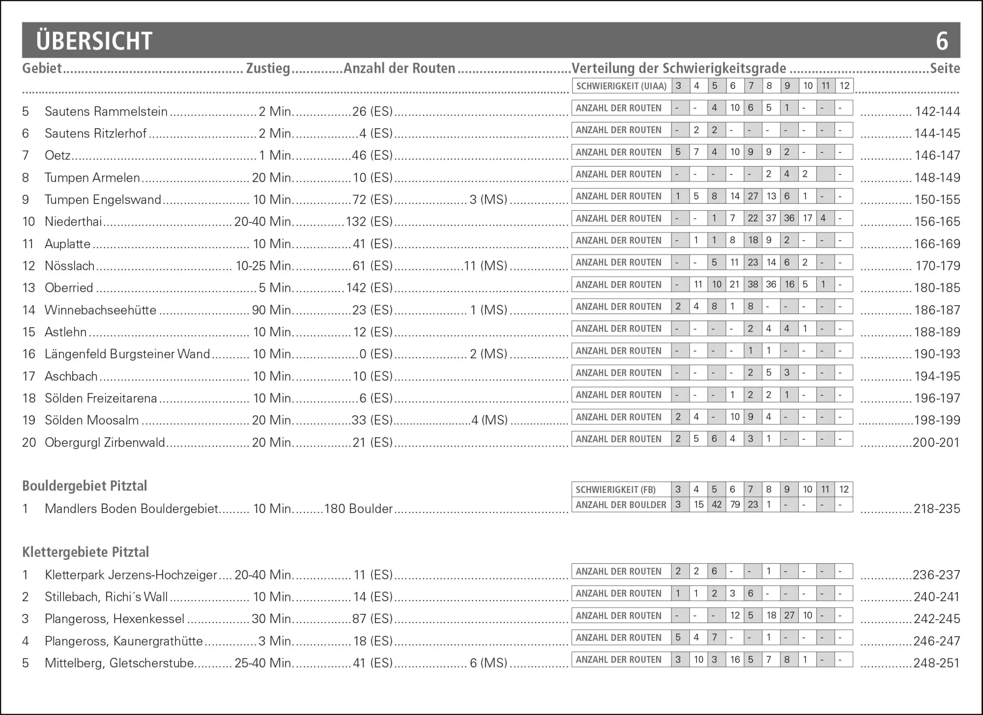 Bild: 9783946613008 | Sportklettern - Klettersteige - Eisklettern - Bouldern...