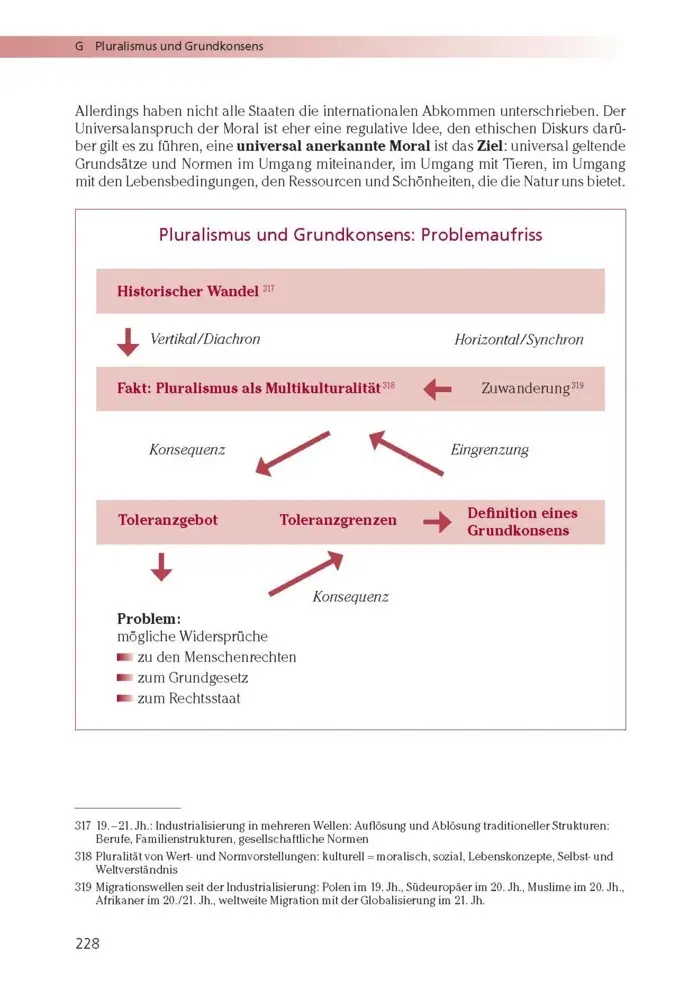 Bild: 9783129303108 | Mein Ziel: Abitur Ethik | Das komplette Abi-Wissen | Frericks | Buch