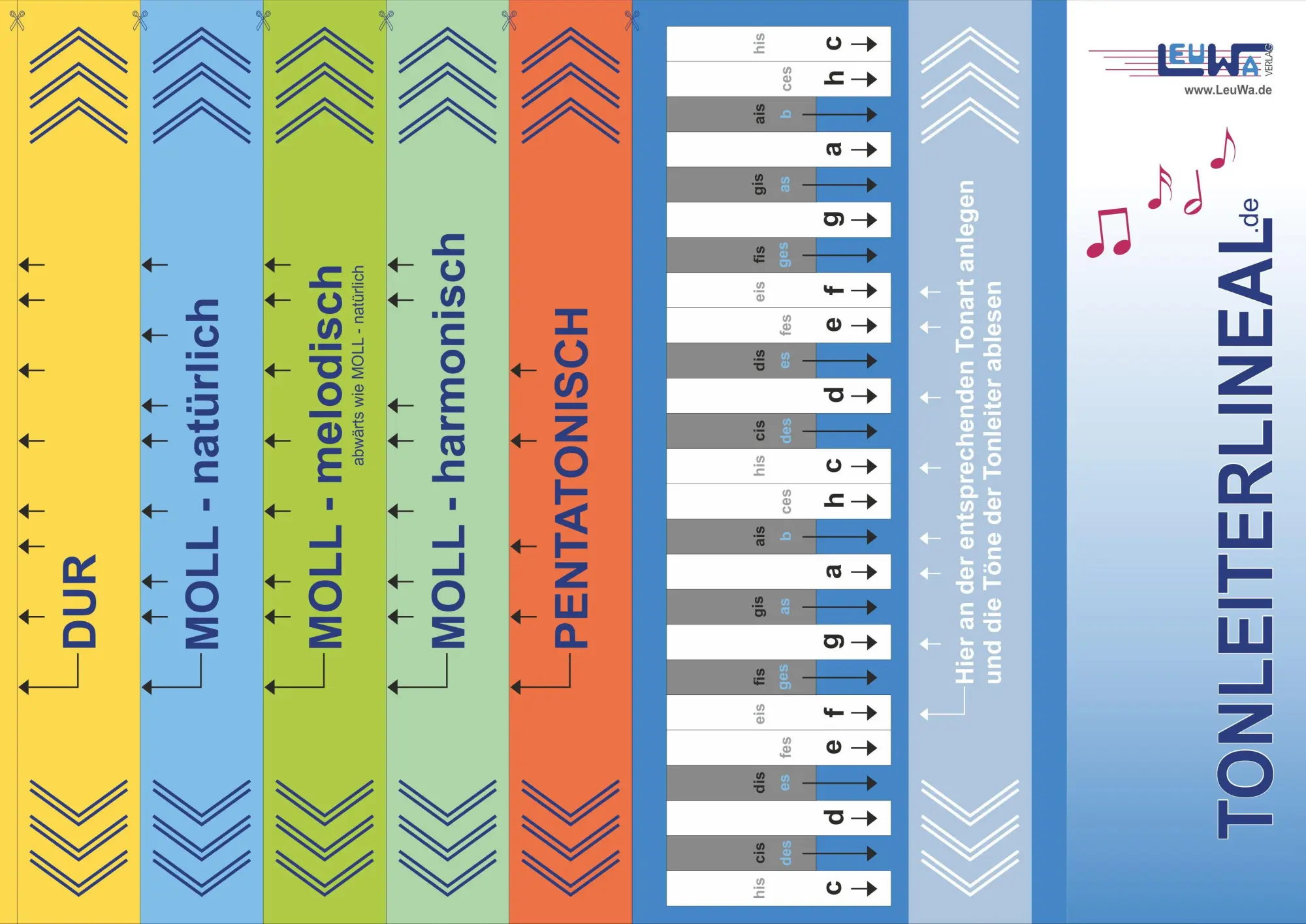 Cover: 9783940533708 | Tonleiterlineal | Die wichtigsten Tonleitern von DUR bis MOLL | 2 S.