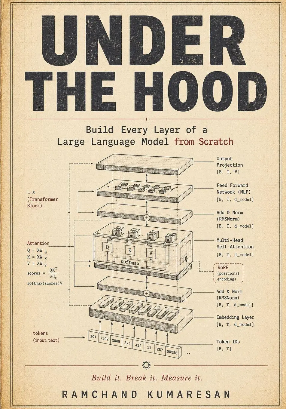 Cover: 9798997125608 | Under The Hood | Ramchand Kumaresan | Taschenbuch | Englisch | 2026