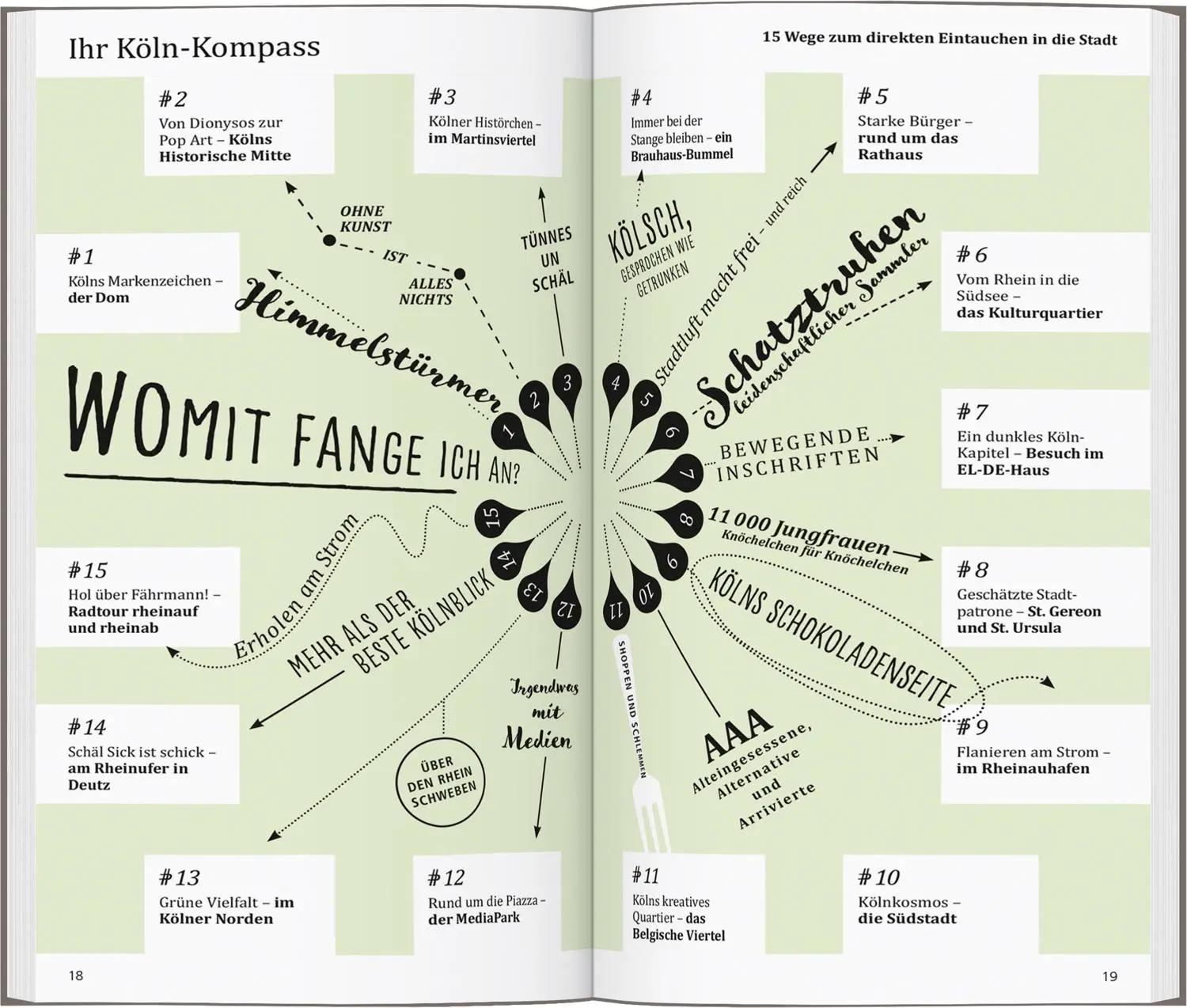 Bild: 9783616000909 | DUMONT direkt Reiseführer Köln | Mit großem Cityplan | Bongartz | Buch