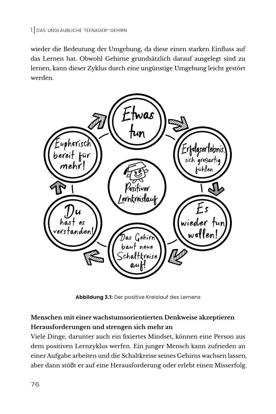 Bild: 9783986571009 | Das unglaubliche TEENAGER-GEHIRN | Josef Mickey Müller | Taschenbuch