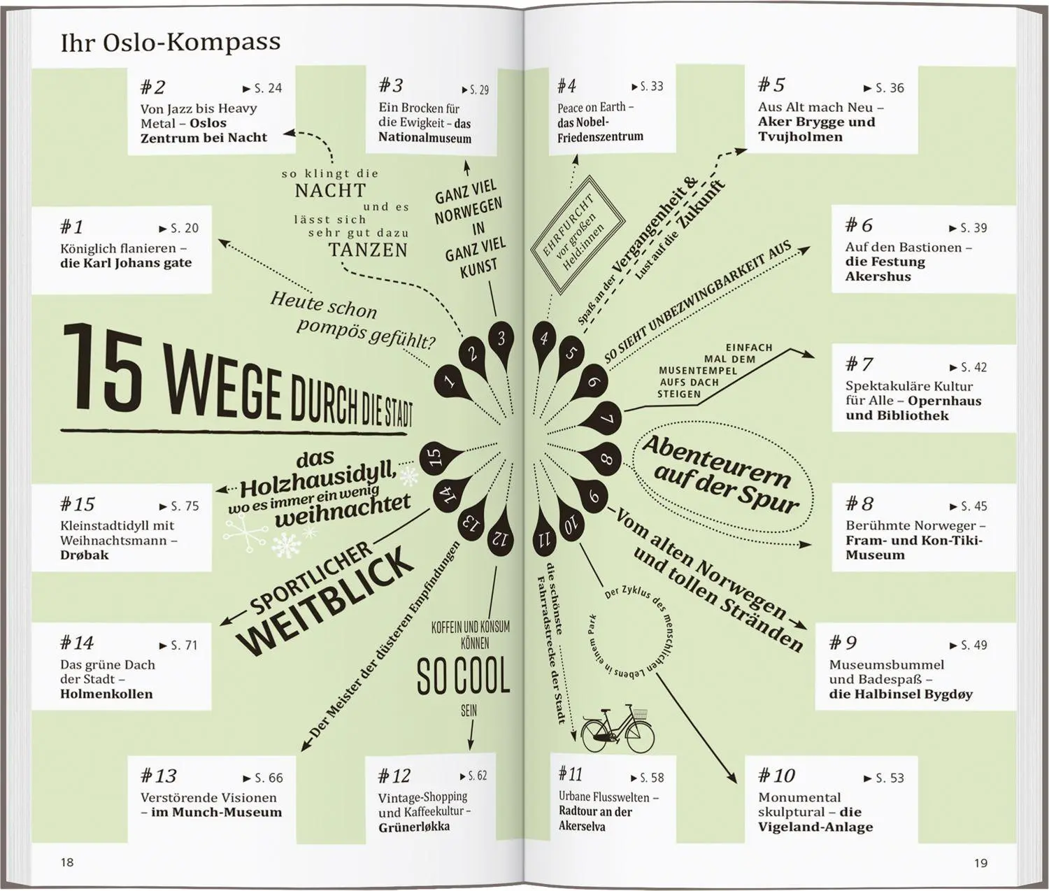 Bild: 9783616001609 | DUMONT direkt Reiseführer Oslo | Mit großem Cityplan | Banck | Buch