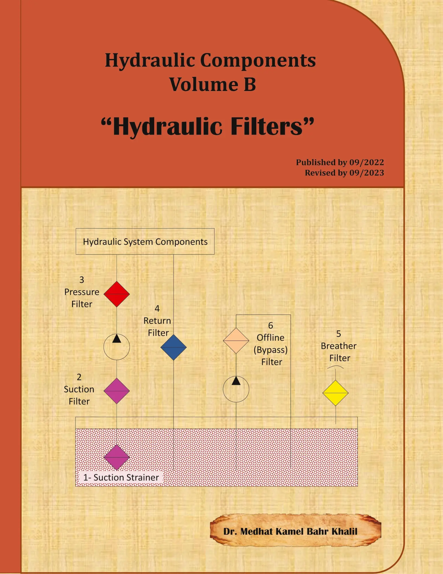 Cover: 9780997763409 | Hydraulic Components Volume B | Hydraulic Filters | Medhat Khalil