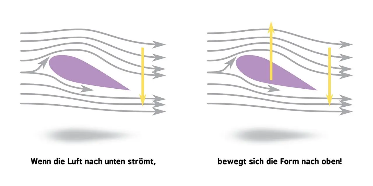 Bild: 9783743203709 | Baby-Universität - Raketenwissenschaft für Babys | Chris Ferrie | Buch