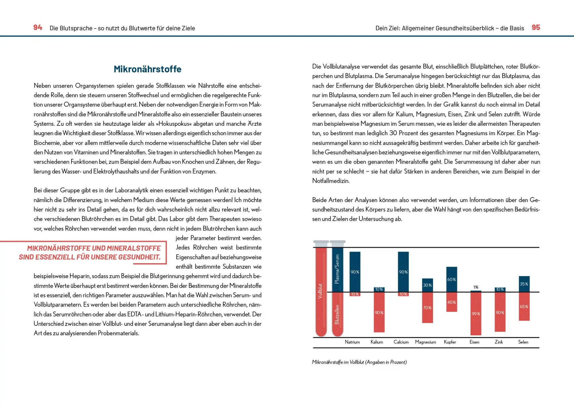 Bild: 9783742324009 | Der Blutwerte-Code | Thiemo Osterhaus | Taschenbuch | 224 S. | Deutsch