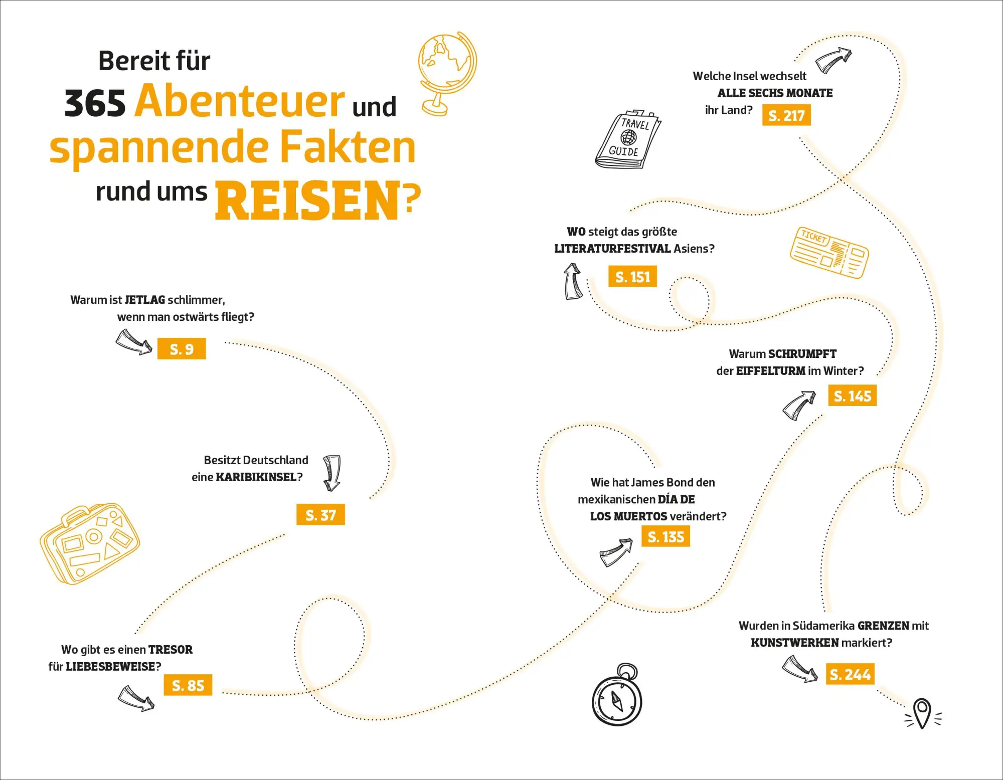 Bild: 9783954164509 | P.M. Schneller schlau REISEN | Christian Haas (u. a.) | Taschenbuch