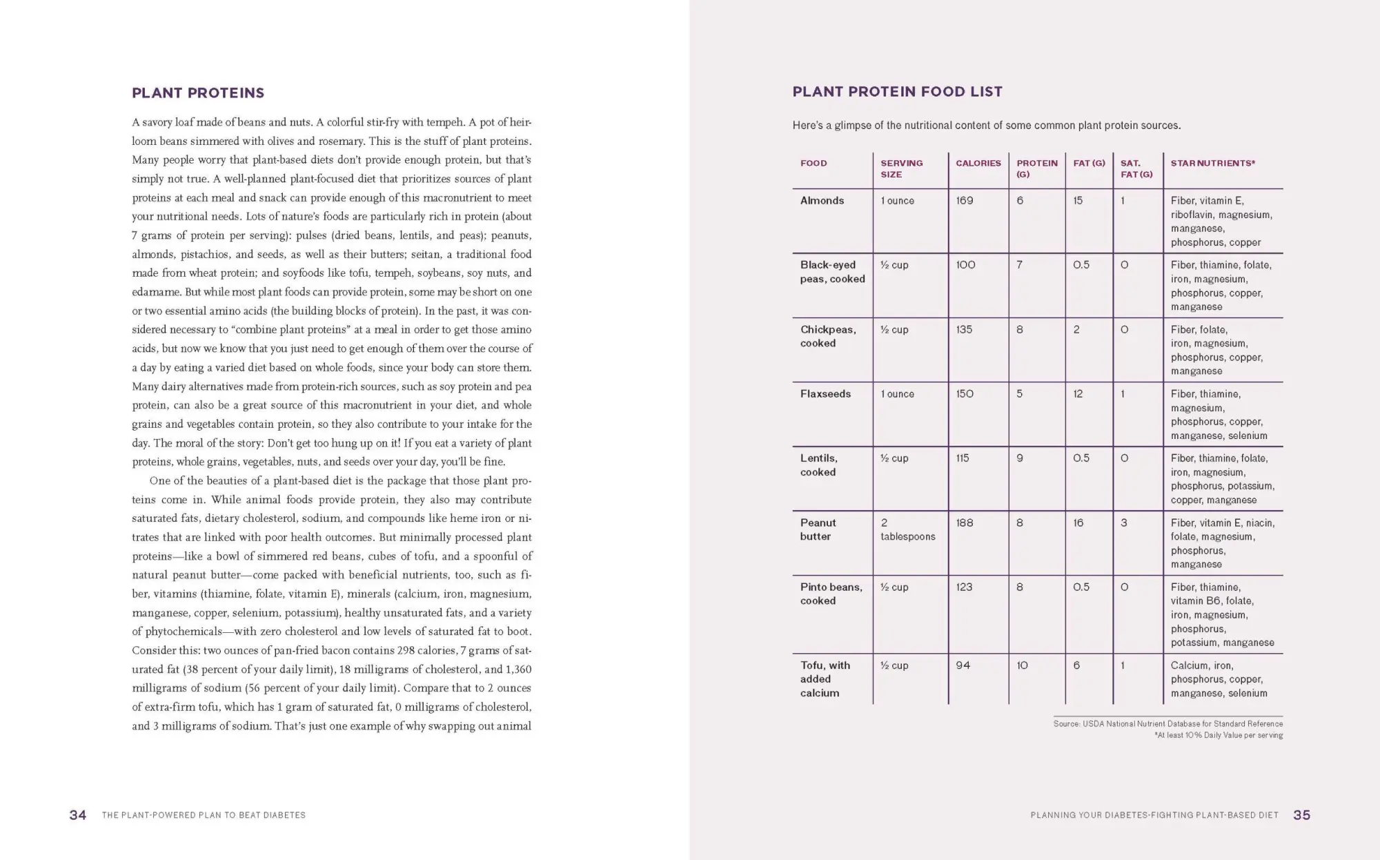 Bild: 9781454945109 | The Plant-Powered Plan to Beat Diabetes | Sharon Palmer | Taschenbuch