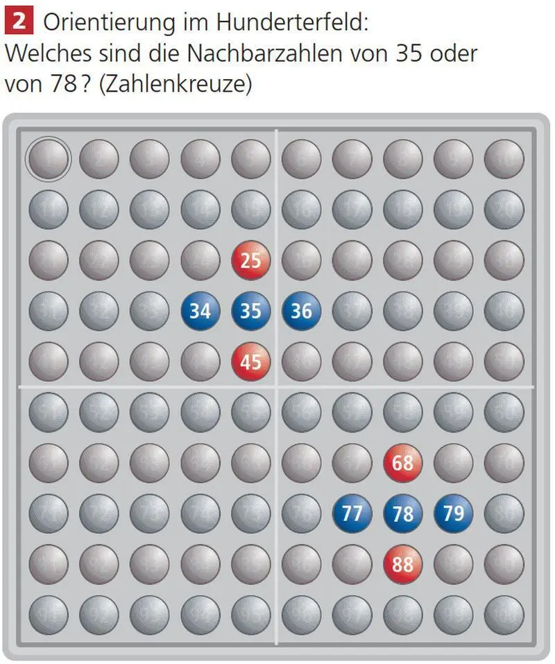 Bild: 9783039765409 | SCHUBI ABACO 100 mit Zahlen | Modell A 10/10 Kugeln (rot/blau) | Buch