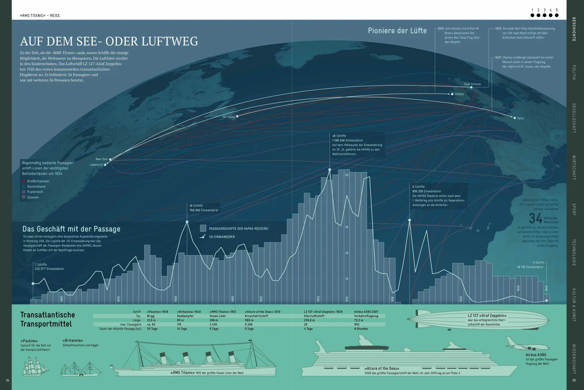 Bild: 9783791387109 | Die Welt verstehen mit 264 Infografiken | Jan Schwochow | Buch | 2020