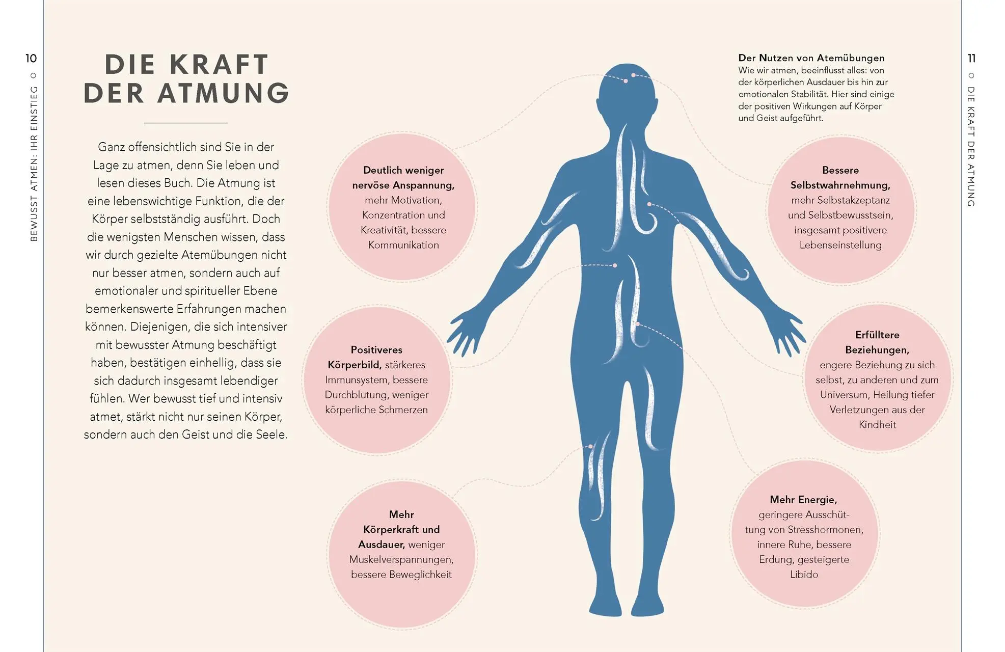 Bild: 9783831038909 | Self-Care Collection. Atemtherapie | Richtig atmen - besser leben