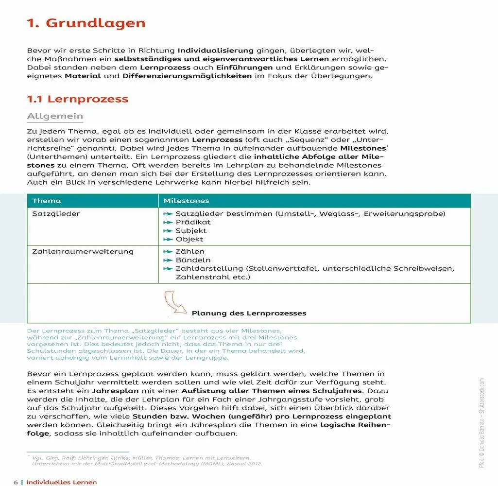 Bild: 9783834669209 | Individuelles Lernen - praxiserprobt | Barbara Eger (u. a.) | Buch