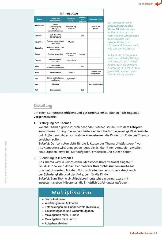 Bild: 9783834669209 | Individuelles Lernen - praxiserprobt | Barbara Eger (u. a.) | Buch