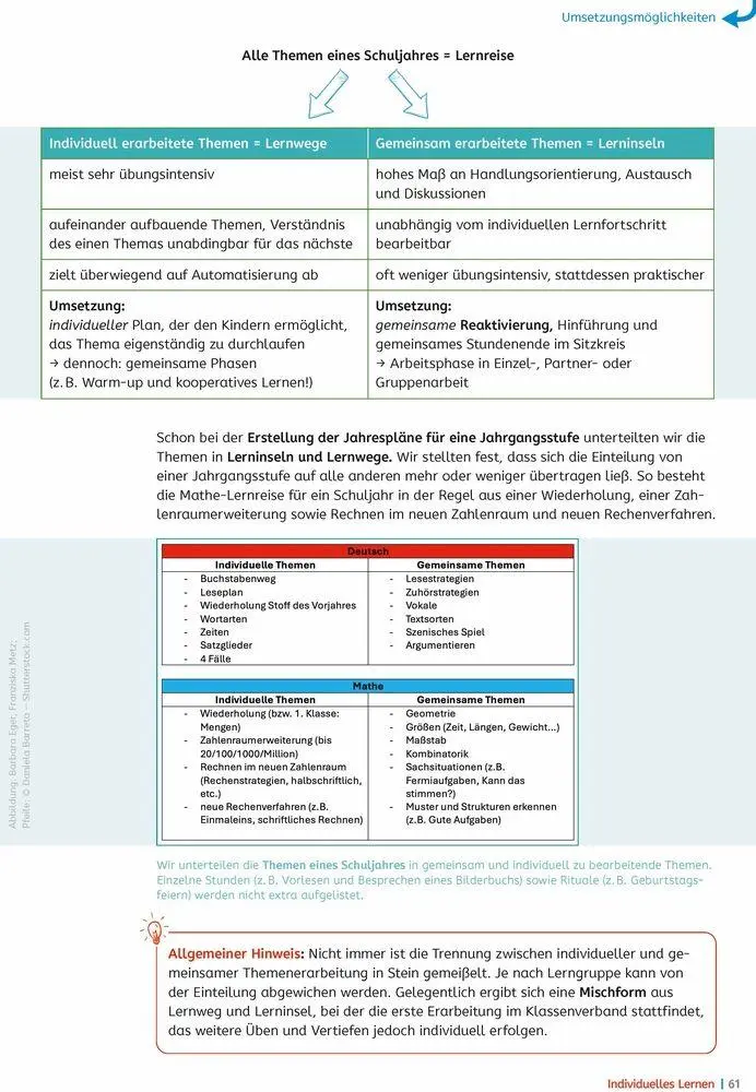 Bild: 9783834669209 | Individuelles Lernen - praxiserprobt | Barbara Eger (u. a.) | Buch