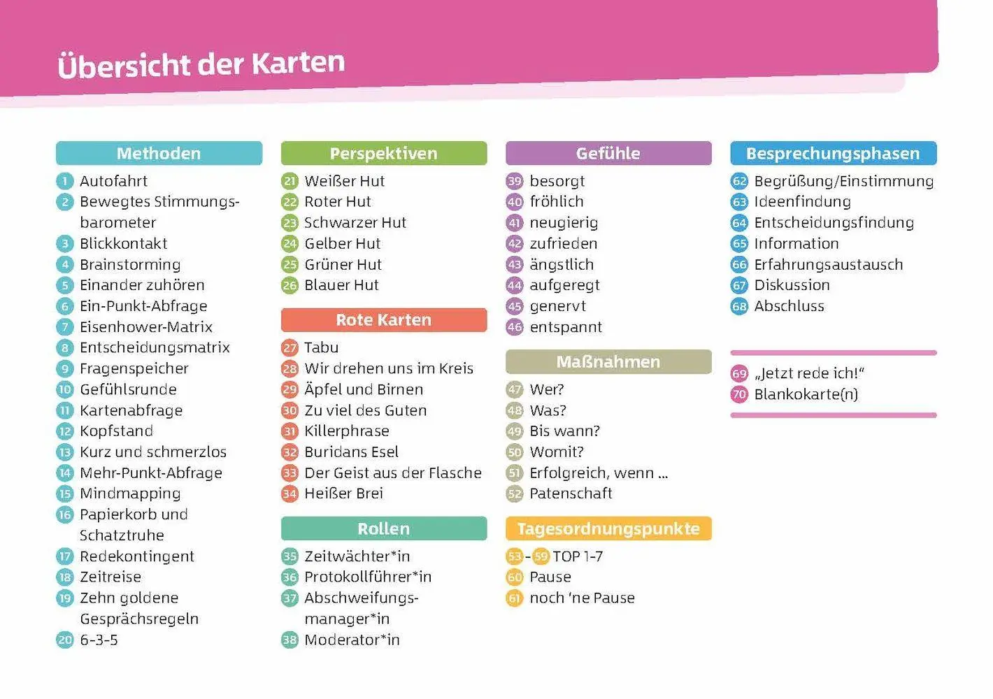 Bild: 9783834670410 | Methoden-Karten für die Teambesprechung | Box | 48 S. | Deutsch | 2026