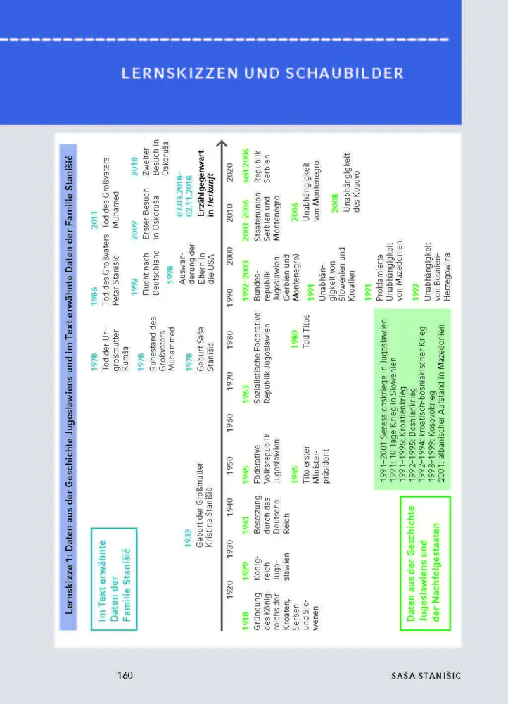 Bild: 9783129303610 | Herkunft von Sasa Stanisic - Textanalyse und Interpretation | Stanisic