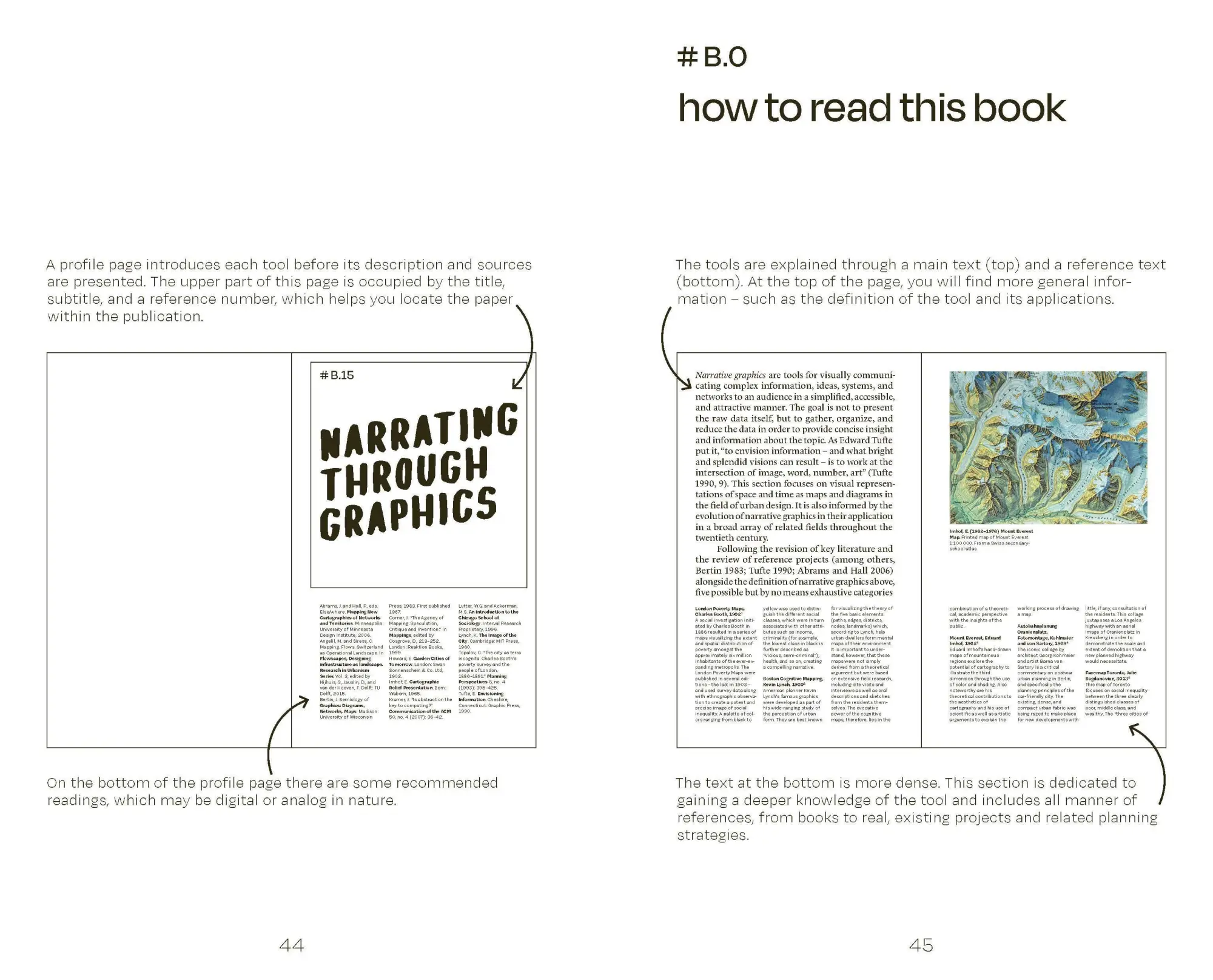 Bild: 9783868595710 | Urban Design Methods | Undine Giseke (u. a.) | Buch | 208 S. | 2020
