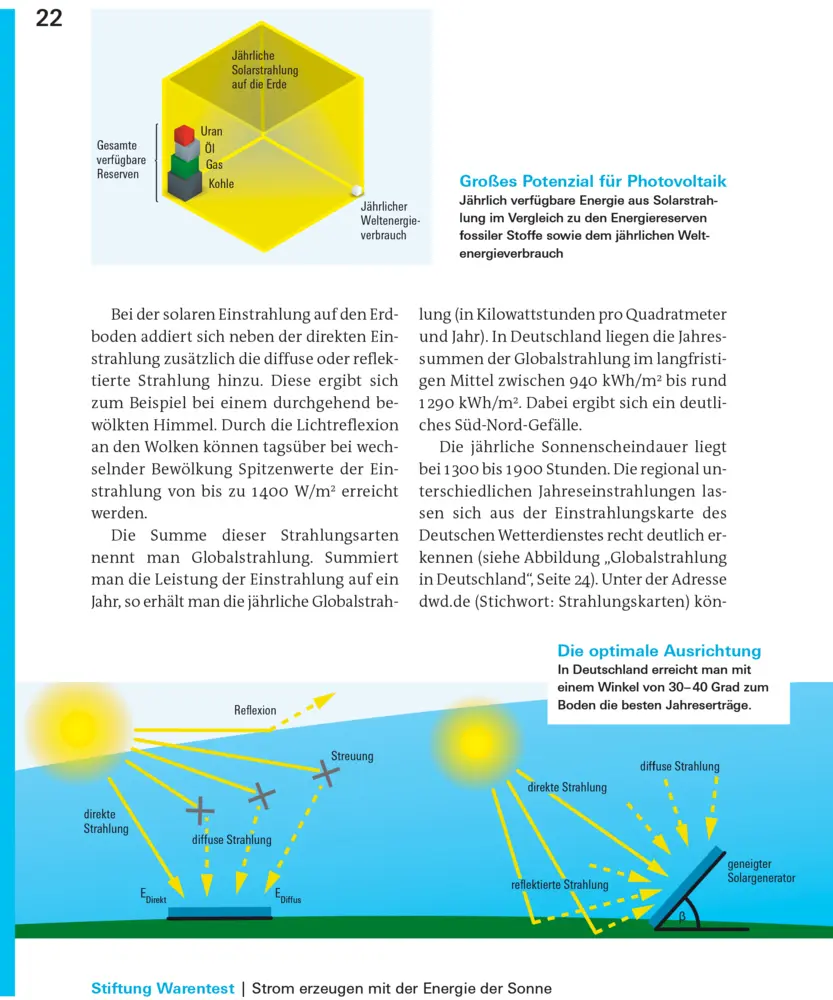 Bild: 9783747108710 | Balkonkraftwerke | Stiftung Warentest | Taschenbuch | 176 S. | Deutsch