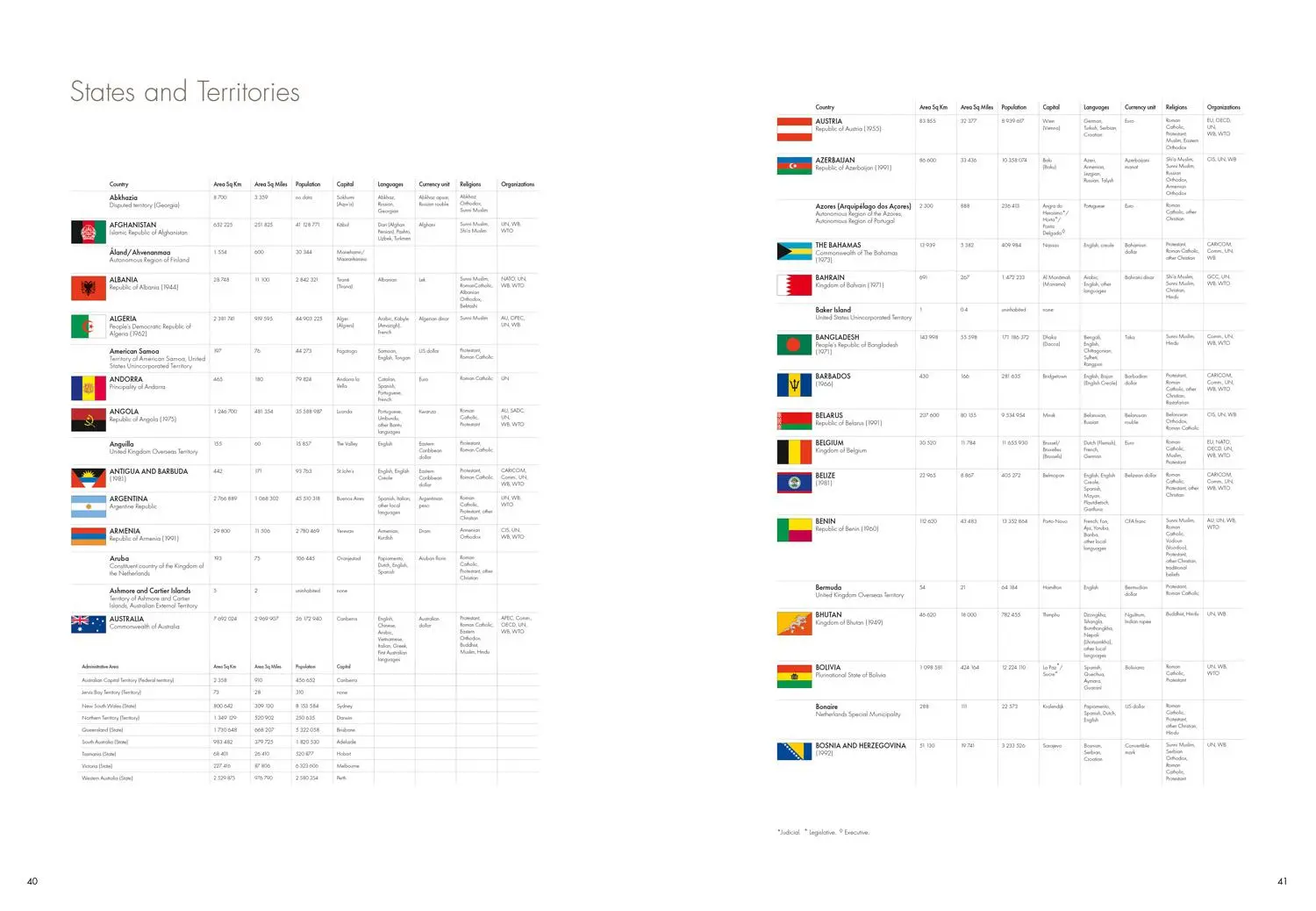 Bild: 9780008699710 | The Times Reference Atlas of the World | Times Atlases | Buch | 2024
