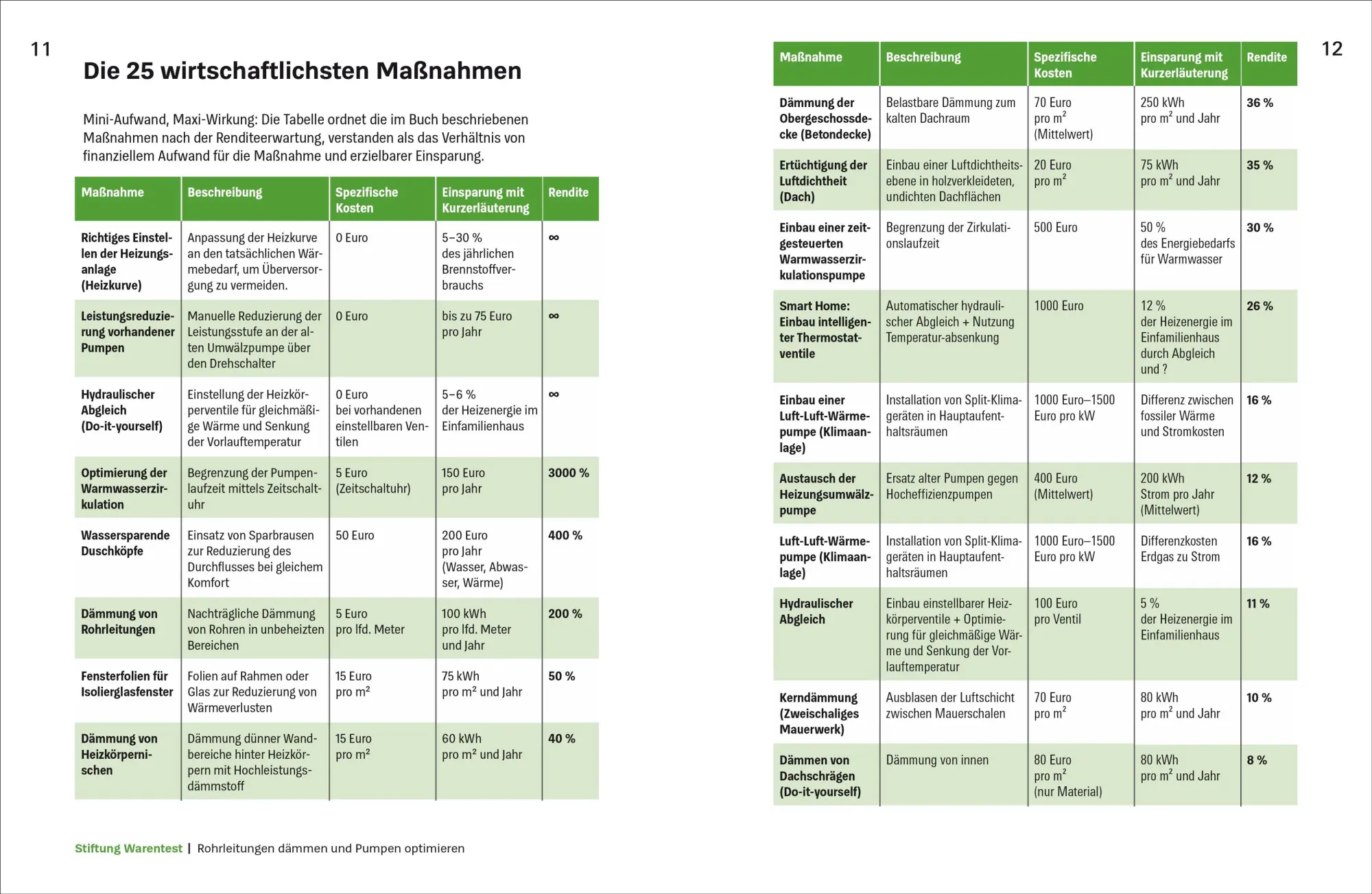 Bild: 9783747110911 | Einfach sanieren | Carsten Herbert | Taschenbuch | 176 S. | Deutsch