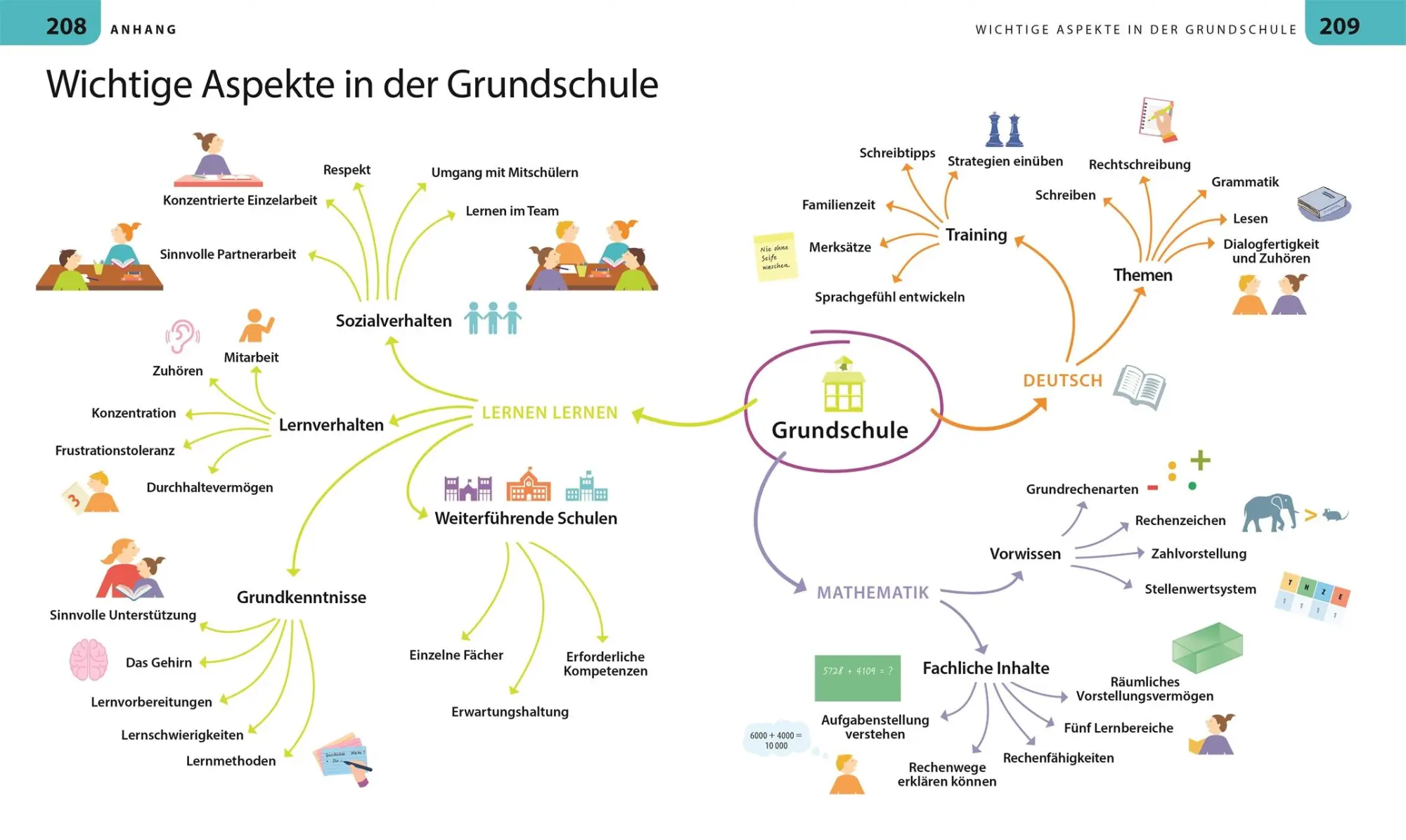 Bild: 9783831052011 | Grundschule für Eltern | Ursula Essigkrug (u. a.) | Taschenbuch | 2025